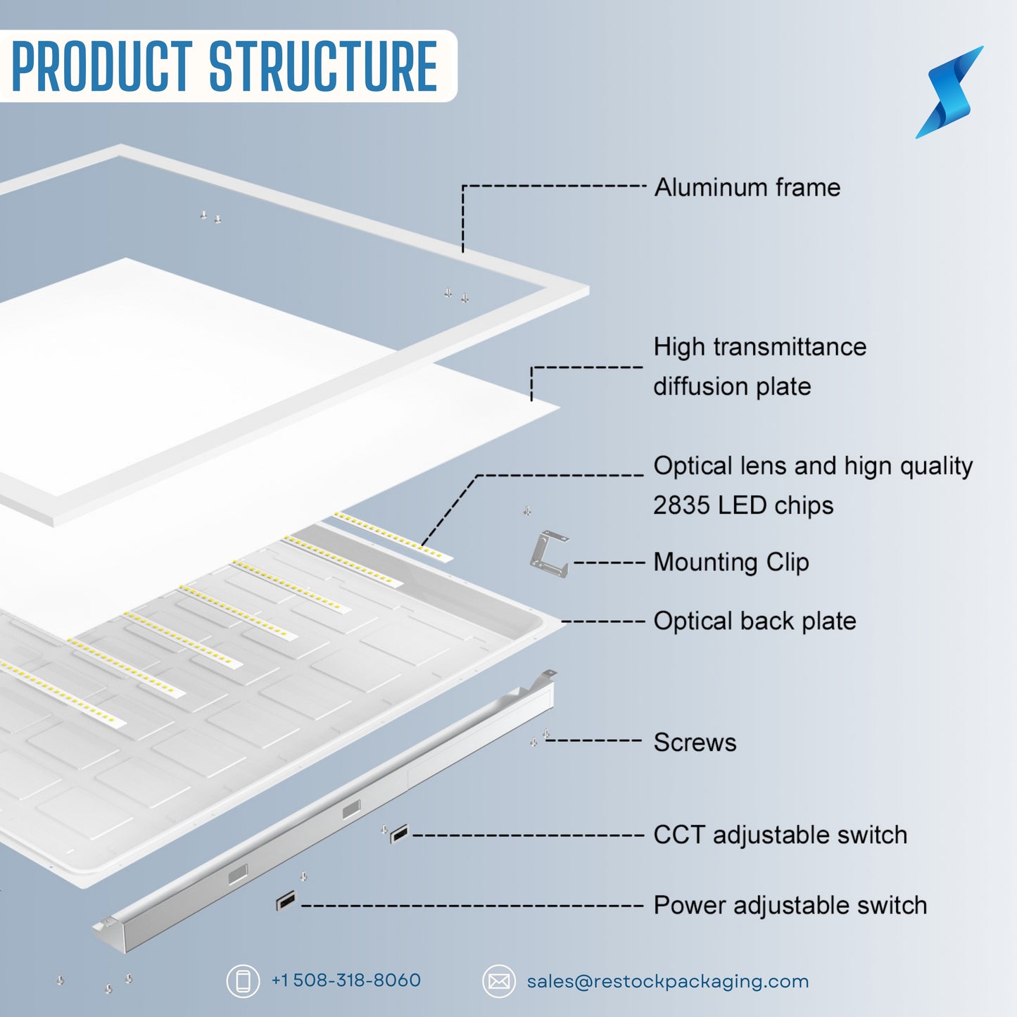 LED Flat Panel Lights | RST-FPN