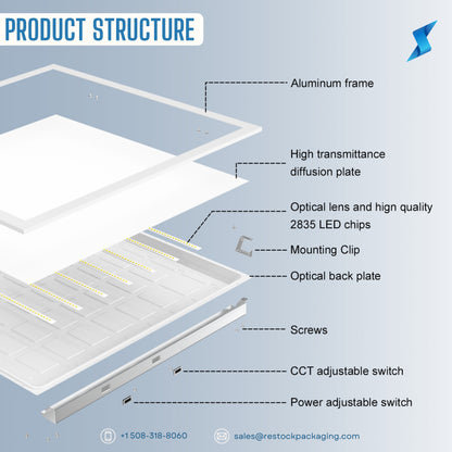 LED Flat Panel Lights | RST-FPN